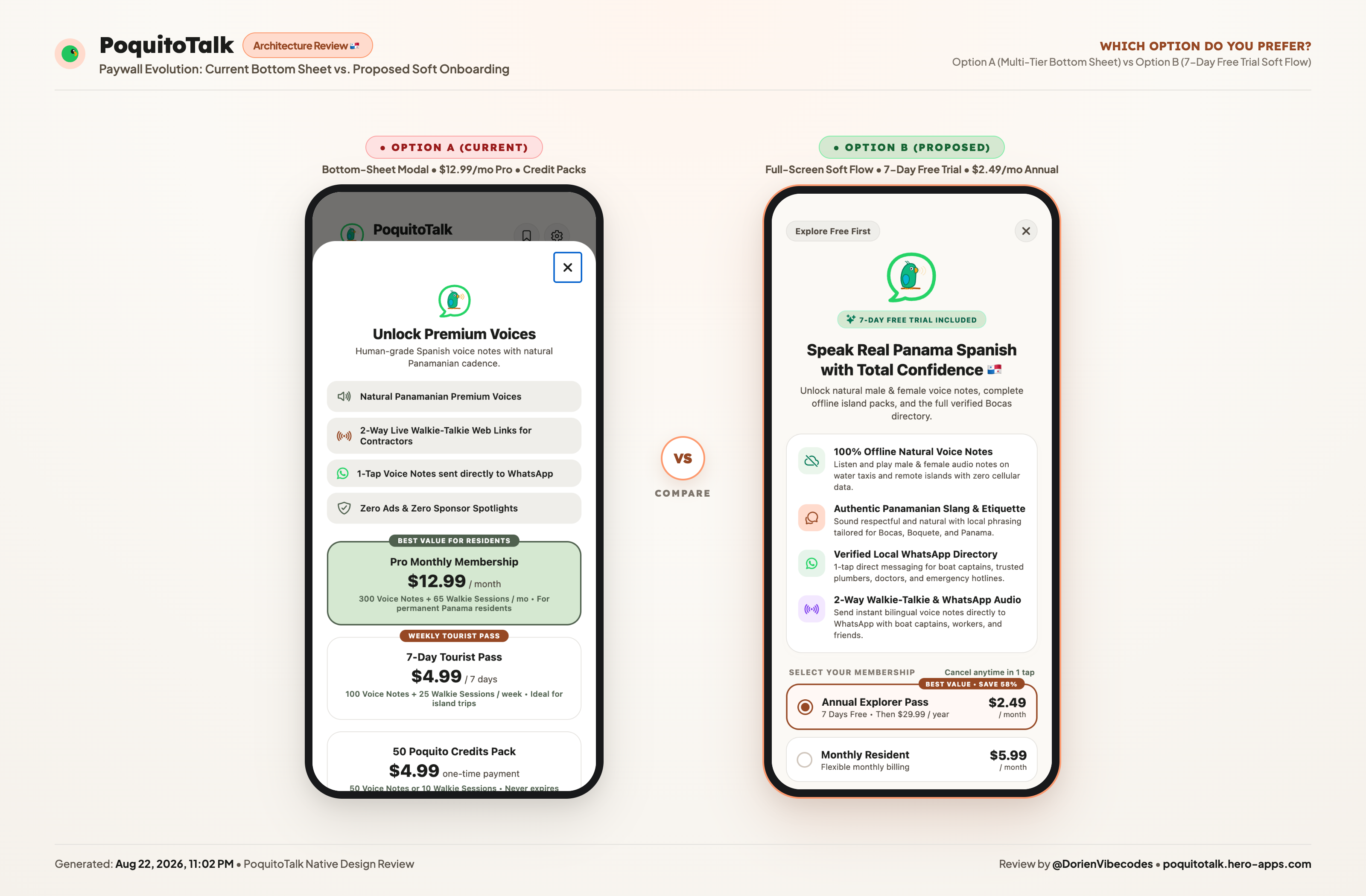 Paywall Evolution Before & After