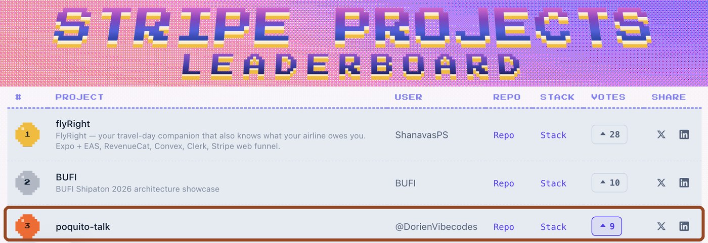 Stripe Projects leaderboard for RevenueCat Shipaton 2026 with poquito-talk in third place