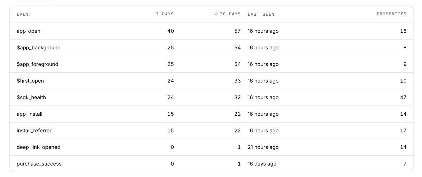 Layers events table showing SDK events from the Android app